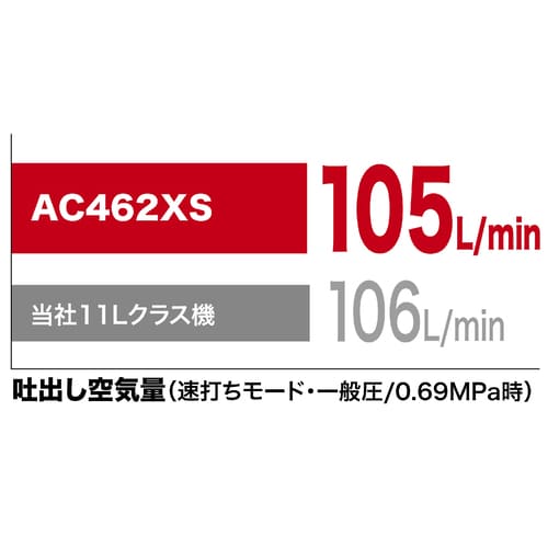 AC462XS | 株式会社マキタ
