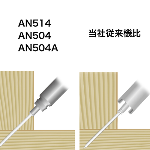 AN504A | 株式会社マキタ