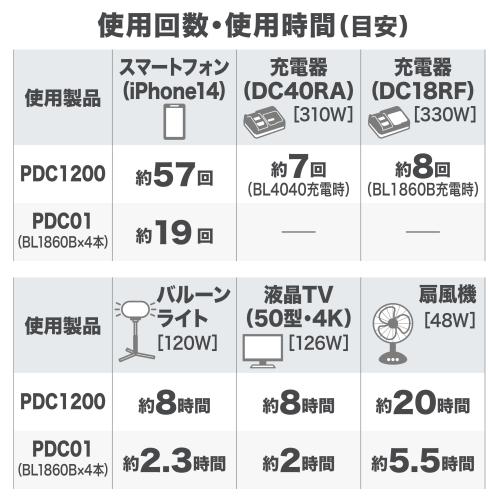 BAC01 | 株式会社マキタ