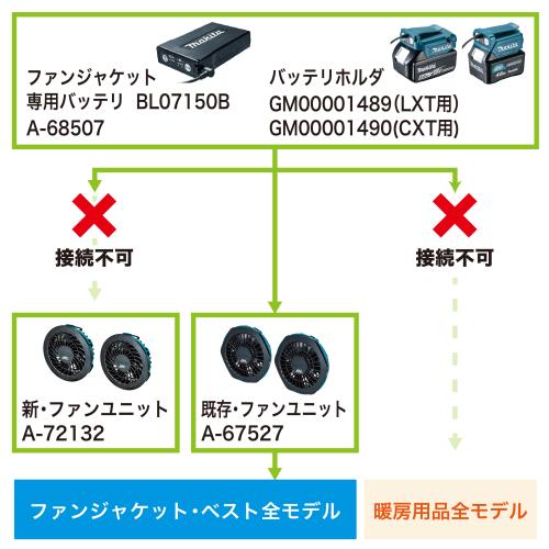 ファンジャケット専用バッテリ | 株式会社マキタ