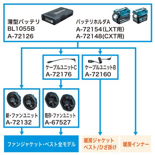 FV212D | 株式会社マキタ