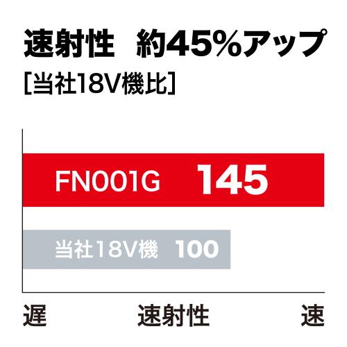 FN001G | 株式会社マキタ