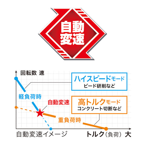 GA701D | 株式会社マキタ