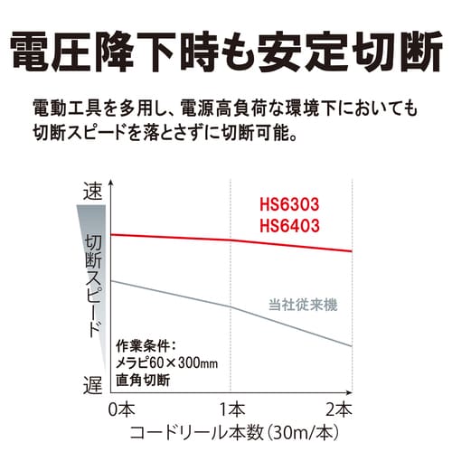 HS6303 | 株式会社マキタ