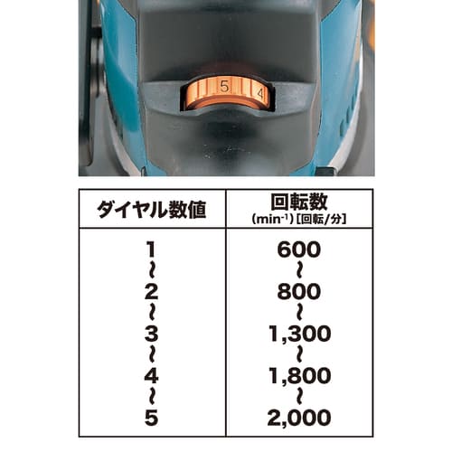 PV7001C | 株式会社マキタ