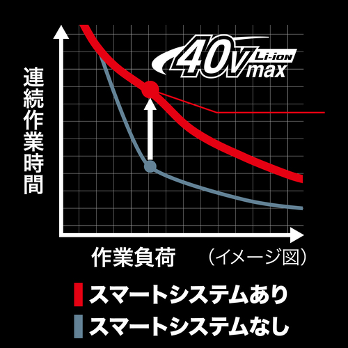 40Vmax | 株式会社マキタ