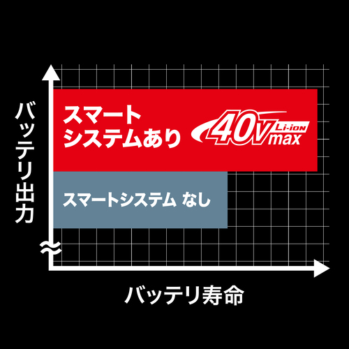 40Vmax | 株式会社マキタ